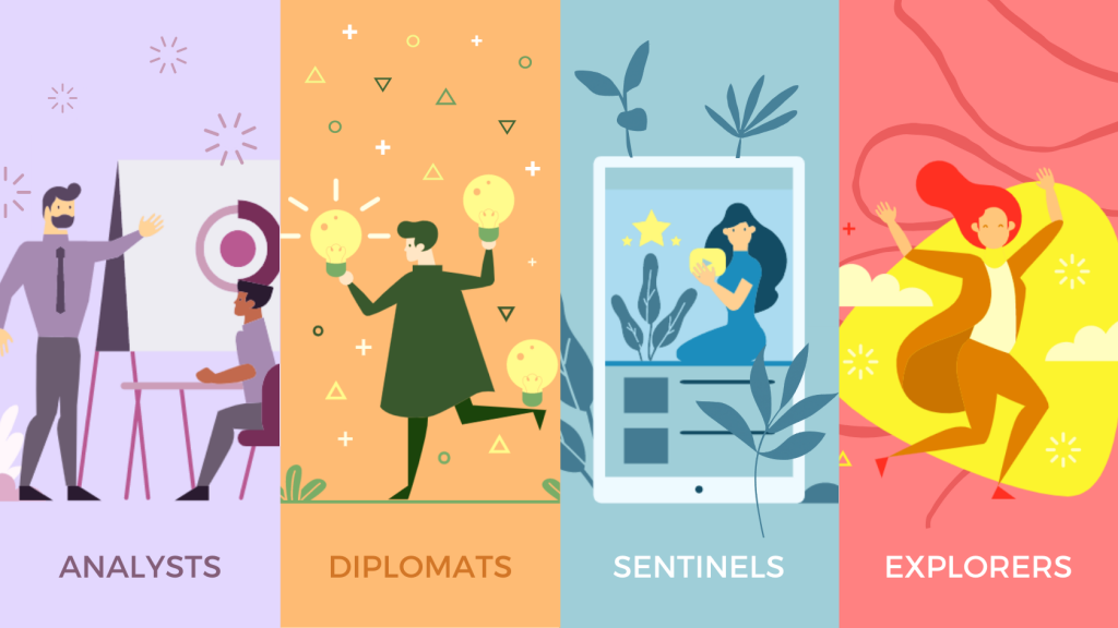 The four temperaments of Myers-Briggs. Analysts. Diplomats. Sentinels. Explorers.